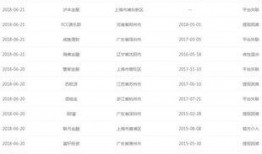 网贷最新爆料内容,风险与机遇并存